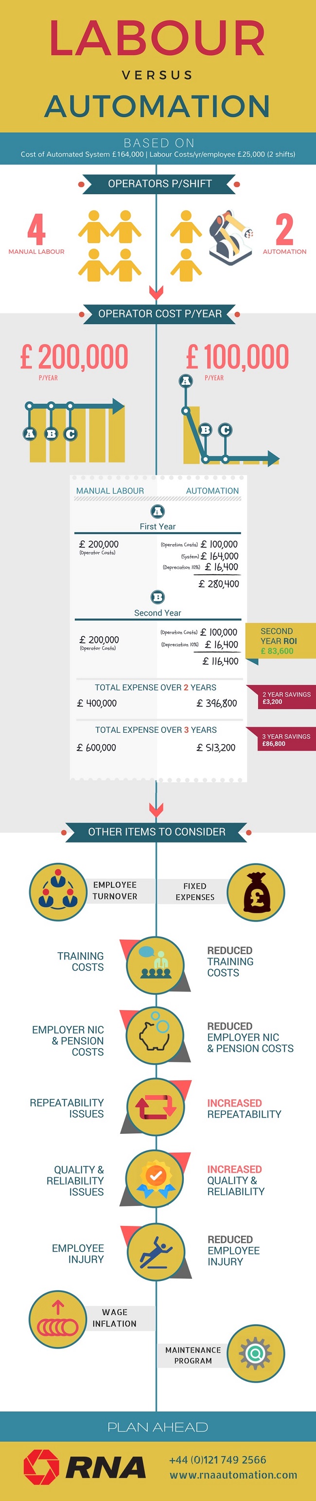 comparativa empleado vs automatizacion