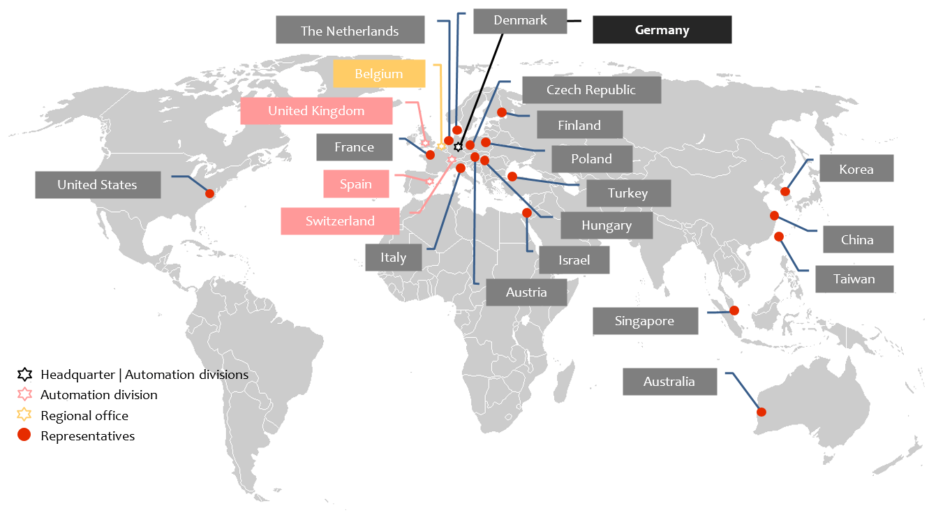 RNA en el mundo
