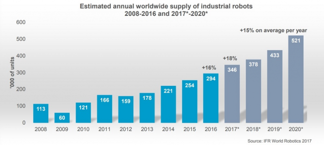 Robots 2020 RNA Vibrant
