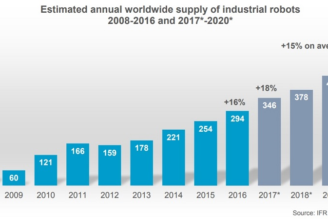 Robots 2020 RNA Vibrant